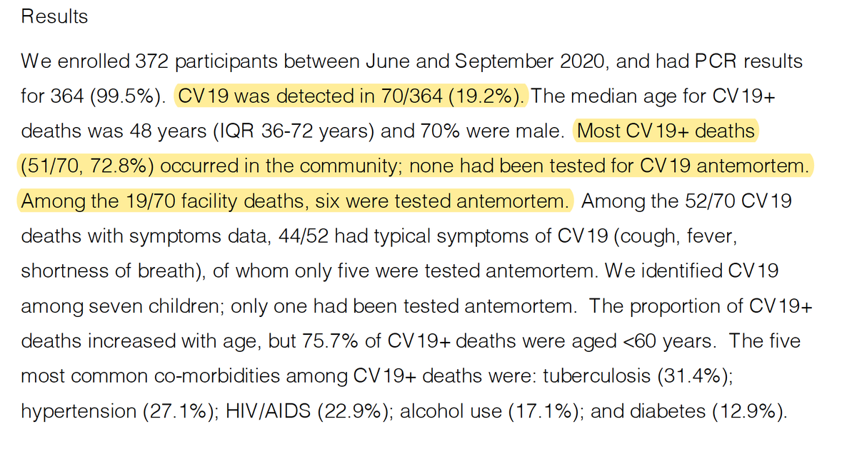 This recent, not-yet reviewed study measures the undercount of COVID deaths by conducting post-mortem PCRs in Lusaka, Zambia.• The virus was detected in 19%(!) of deaths (70 people)• Of these deaths only 8.5% were tested for COVID before death https://www.medrxiv.org/content/10.1101/2020.12.22.20248327v1