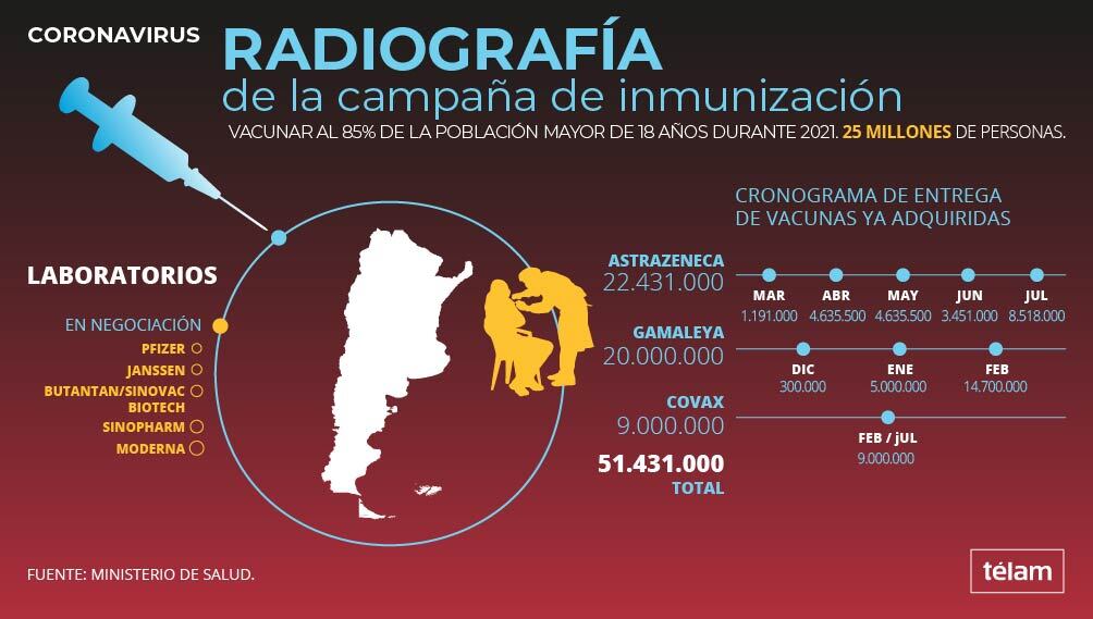 martingoyer's tweet photo. 🙋‍♂️ esto es lo que tenés que saber sobre la campaña #VacunaCOVID19 #Argentina 
@AgenciaTelam @OurWorldInData 
#dBRadioCaos @dBRadioNet https://t.co/GkyFeadQ72