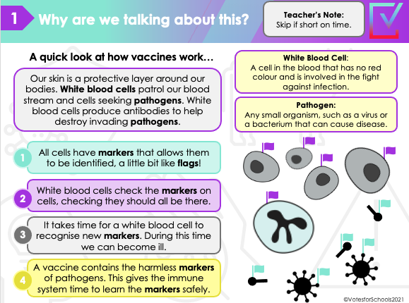 ThePiXLNetwork's tweet photo. Each week @votesforschools creates resources for teachers to facilitate a debate on topical issues. They've kindly provided us with free resources in our #SecondaryConference delegate handbook around vaccines and misinformation.
Save 10% on #PiXLSave: https://t.co/8YbdfdTvQR https://t.co/zekLZ68tRI