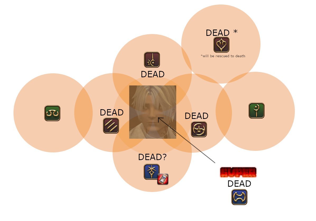 xivdiagrams's tweet photo. https://t.co/vPabziLv6z