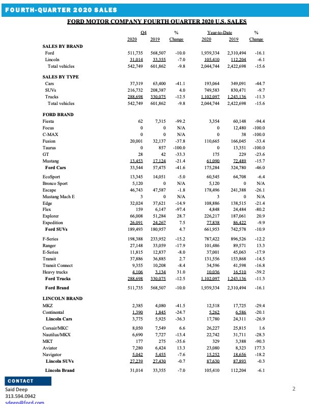 If you are like me and would like a deeper dive into their 4Q sales results here they are