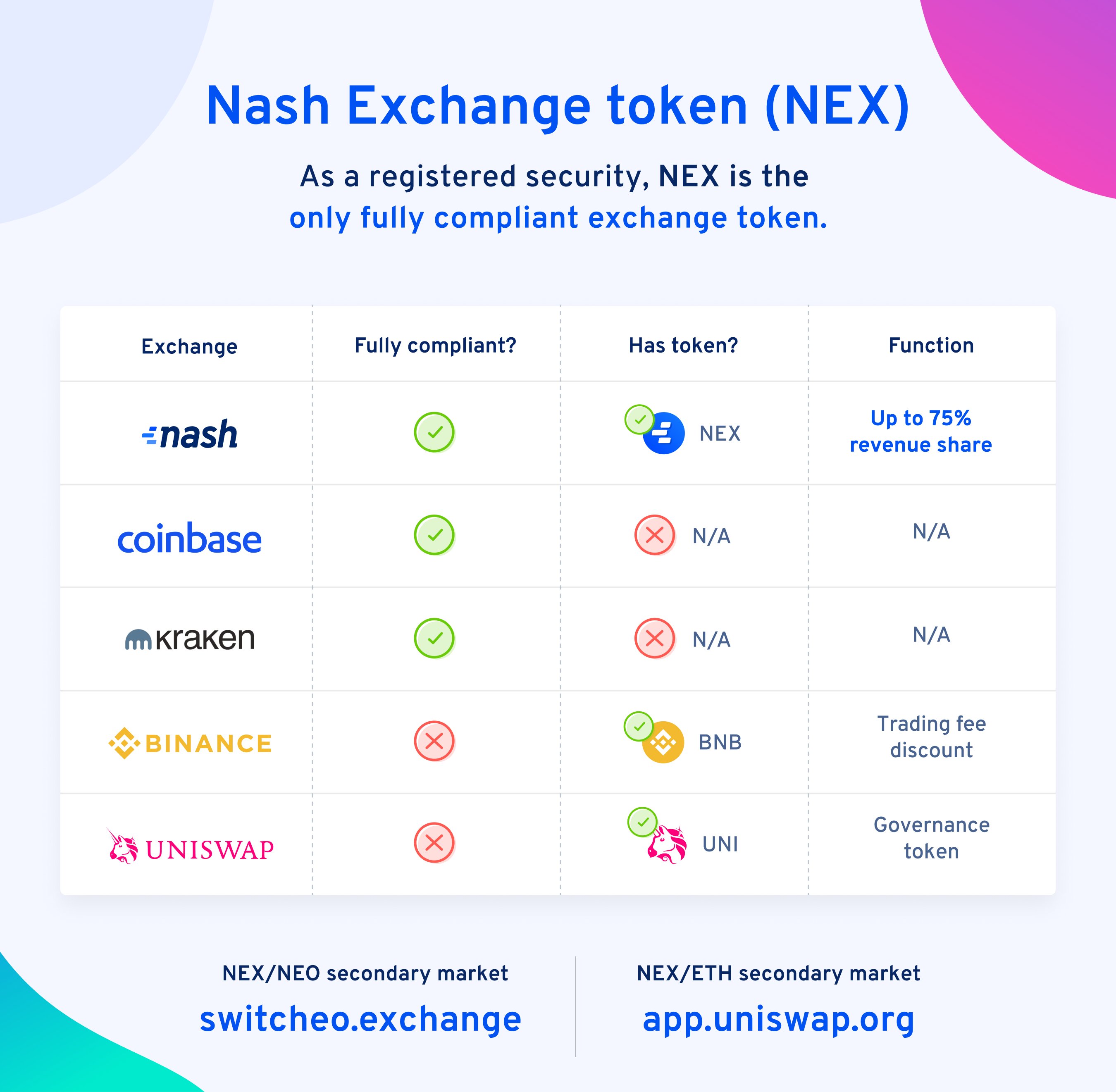 nex exchange crypto