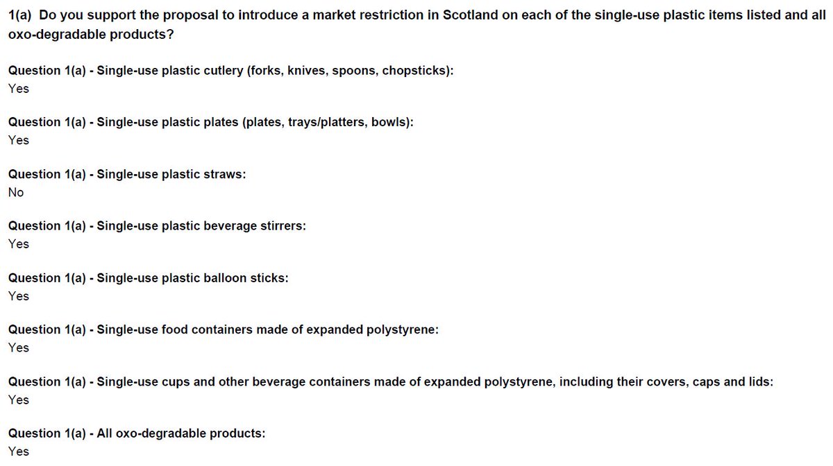 We agree that single-use plastic cutlery, plates, stirrers and balloon sticks, single-use polystyrene food containers and cups and all oxo-degradable products should be banned from sale 