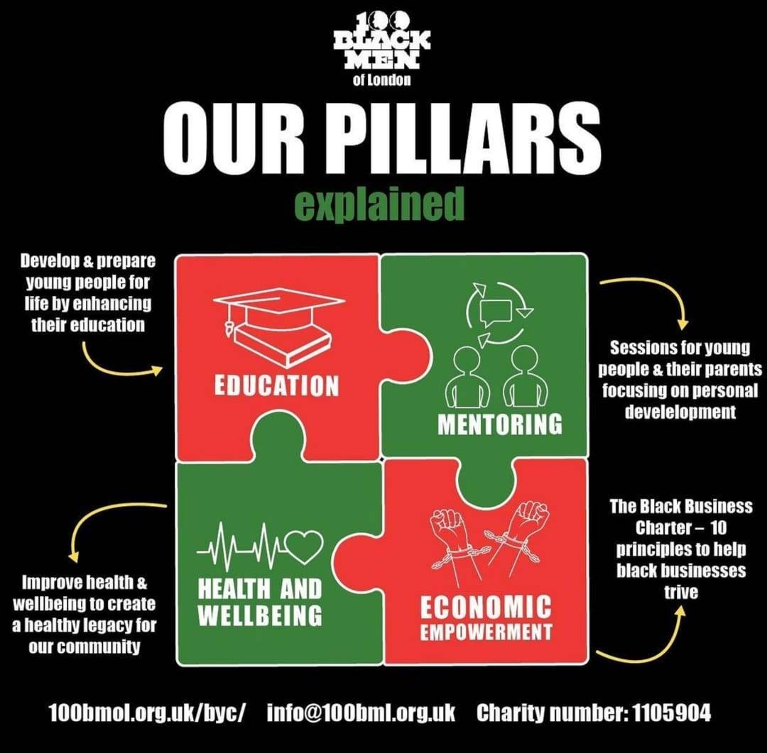 100 Black Men of London tweet media