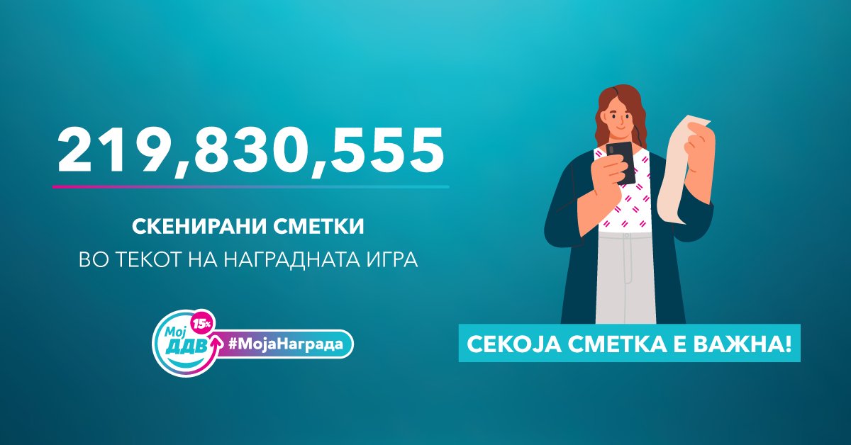 Во текот на наградната игра #МојДДВМојаНаграда граѓаните скенираа 219,830,555 фискални сметки со помош на МојДДВ. Скенираните сметки придонесоа до зголемено пријавување данок и директно учествуваа во борба против сивата економија. Скенирајте и вие бидејќи секоја сметка е важна!