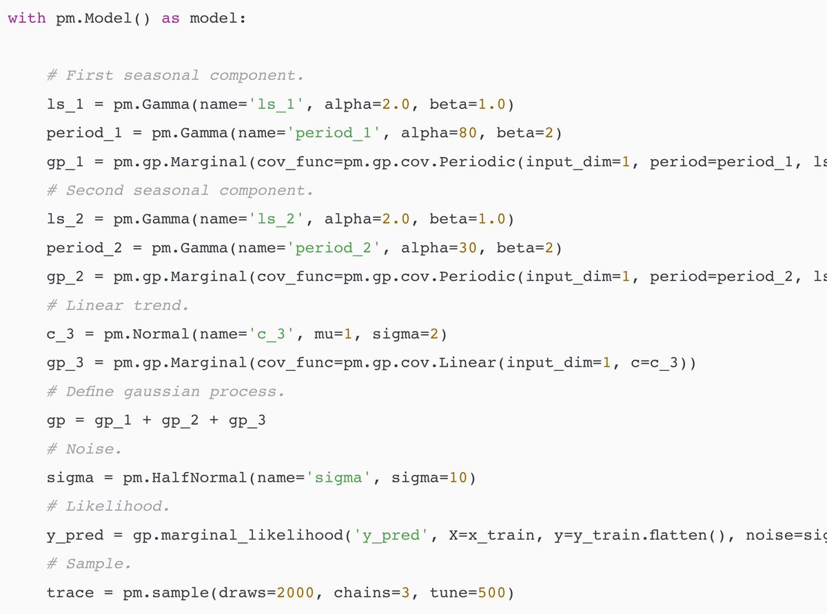 twiecki's tweet image. Gaussian Processes for Time Series Forecasting with #PyMC3 juanitorduz.github.io/gp_ts_pymc3/ by @juanitorduz