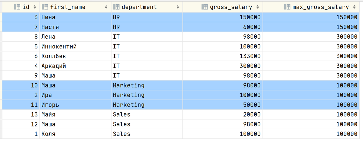 sqldaily's tweet photo. Like aggregates, window functions calculate totals across rows but return all the input rows in the result set
These have the form
<fn> ( <expr> ) OVER (
partition by ...
order by ...
<window range>
)
@adilkhash gives an intro at https://t.co/RU9zaaFD8E https://t.co/5DyzE0hyVt