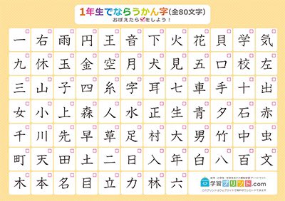 yaadeapsw's tweet image. Learning Kanji🥲🤣　頑張って✌🏻^_^#kanji #漢字 #learningwithme