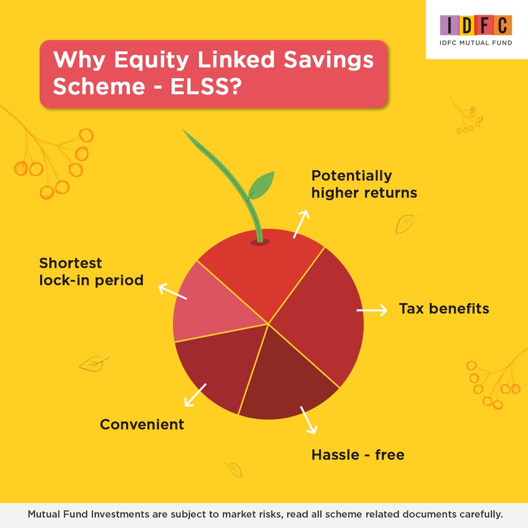 bandhanmutual's tweet photo. What are you waiting for? Invest in an ELSS fund and save tax now. Visit https://t.co/gboNbrjbnT to know more.
#CherryChart #PaisonKoRokoMat https://t.co/uVsuJK9QKZ