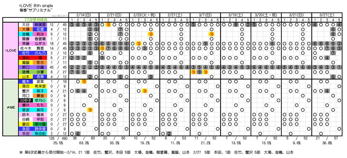 LOVE 8thシングル『青春