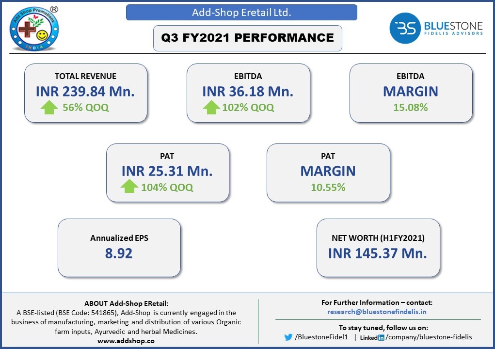 BluestoneFidel1's tweet photo. #investingstrategy #smallcaps #investmentideas #contractfarming #fertilizers #organicfarming #ayurveda #herbal #financialperformance #Q3FY21 https://t.co/SBKyhF9P4a