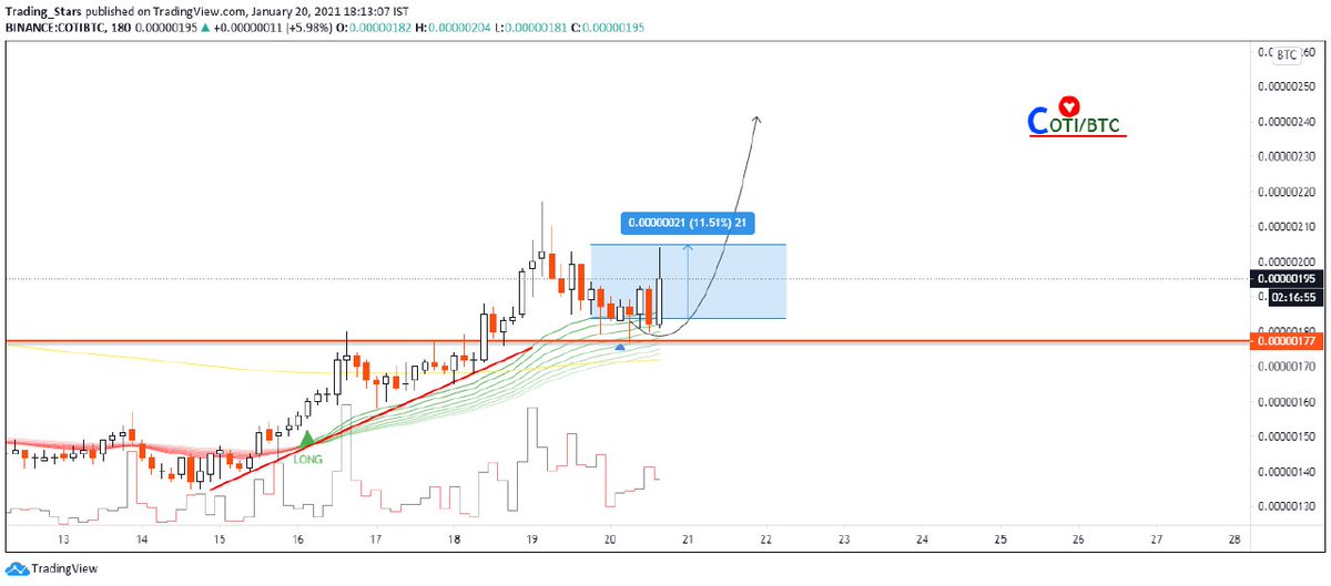DubaiPumpgroups's tweet photo. βοΈ #COTI/BTC
All Target and Stoploss share Only VIP channel β
β€οΈ
11% Nice Profit For All Of us ππ
β Again Our Unique Analysis Did Well ,Itβs The Power Of Our Knowledge βοΈ
This #FREE_VIP_SIGNAL Has Been Shared Here As a Trial π https://t.co/4673UN0Wjj