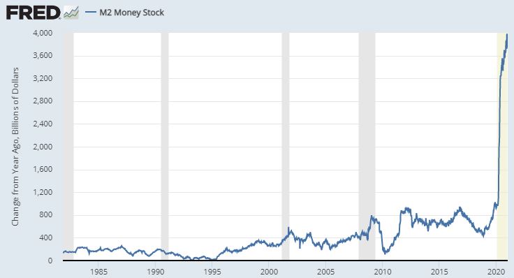 ..functioning smoothly. Most fixed income investors have no clue about the history of rapid money expansion. Has your financial advisor run your portfolio through a 1970s style inflation model? Fixed income investors got decimated in the 70's; money supply is growing faster now