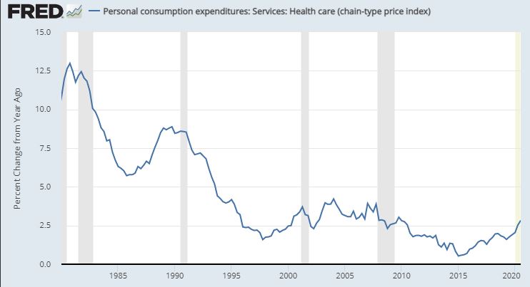 ...The BEA claims consumer and small business healthcare costs have only risen 1.5% annually over the past decade..