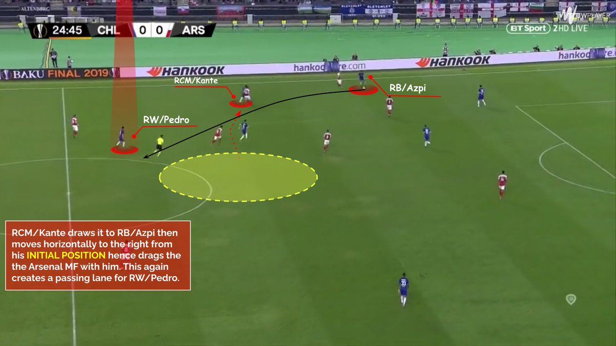 ★Both CB wide open and opp. CF follow the same movement★DM into the space and drags opp. AM opening the passing lane for LCM/Kovacic★DM moves away-drags opp. AM to the left to open a passing lane to RCM