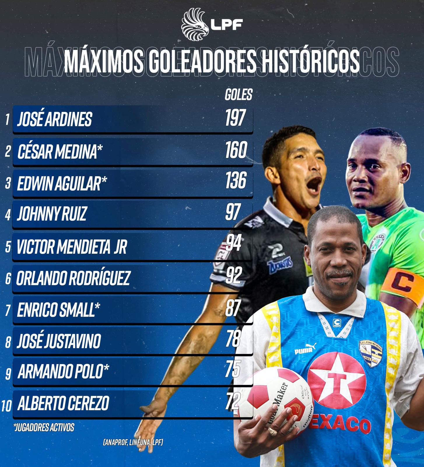 ¿Quién es el máximo goleador de la LPF