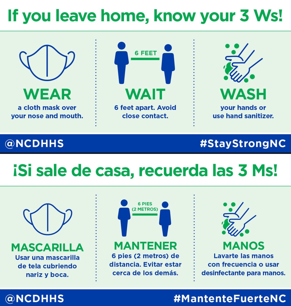 Nc Public Schools Vaccines Are Here But Will Take Months To Distribute To Everyone Until Then Ncdhhs Tells Us That Following The 3 Ws Wear Wait Wash Are