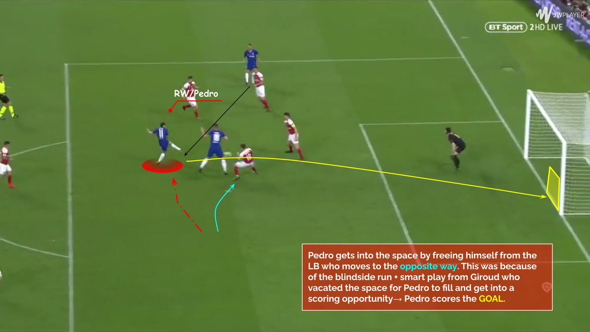 ★Hazard using his gravity attracts opp. RB (RB+RCB in the below example)★CF/Giroud pinning the CB(s)★Pedro staying on the blindside (1v1) of his marker
