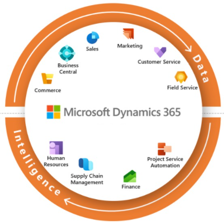 Hi Everyone! We are trying to get an ERP/FinOps User Group going in the UK. To help make this awesome  can you please spend 1-2 minutes filling in our survey and share this post!!!

aka.ms/erpusergroup

#D365 #FinOps #D365FO #Microsoft