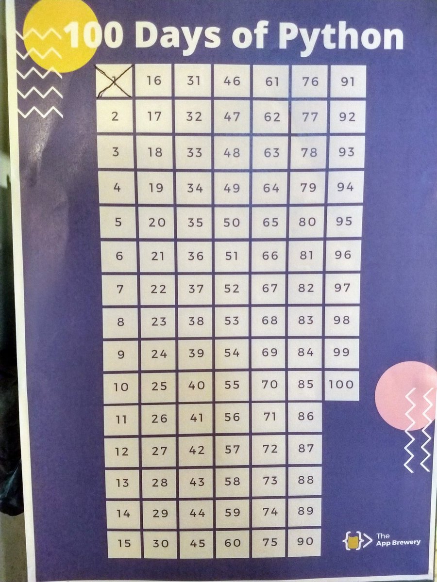 LukeMartley's tweet photo. Day 1
Enjoyed figuring out how to switch variable values and how to use the input function #100DaysOfCode
#100daysofcodechallenge
This is how time is measured now https://t.co/HmytgnGr1w