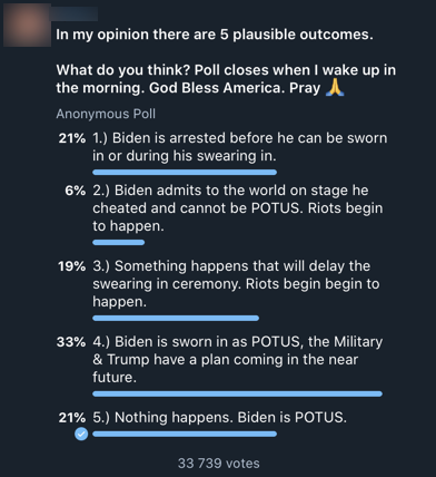 Today is Inauguration Day. It will be a milestone day for QAnon supporters. We may see splintering as Biden takes office between those realizing QAnon isn't real & those doubling down & moving the goalposts. Here's a poll from a QAnon Telegram channel today suggesting a divide.