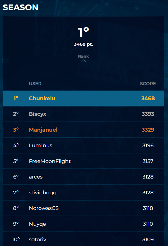 [Thread] Tutoriel SuperFantasyGros joueur de  @SuperFantasyLEC je me permets de vous faire un thread tuto / conseil pour appréhender la  @superfantasylfl correctement1) Roster2) Points3) Items4) Top5) Jungle6) Mid7) Adc8) Supp9) Coach10) Events11) Tips12) Liens utiles