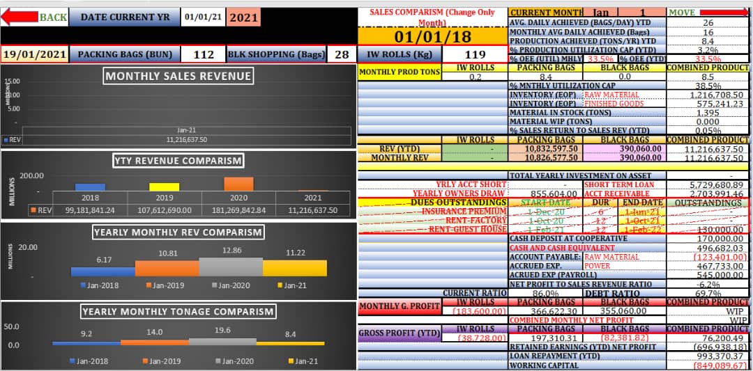 Monisserv's tweet image. "If you're not tracking it how do you know if you're making progress?"

Organize, track &amp;amp; grow your business using our  customized, professional, and easy to use business template, "Small Business Bookkeeping"