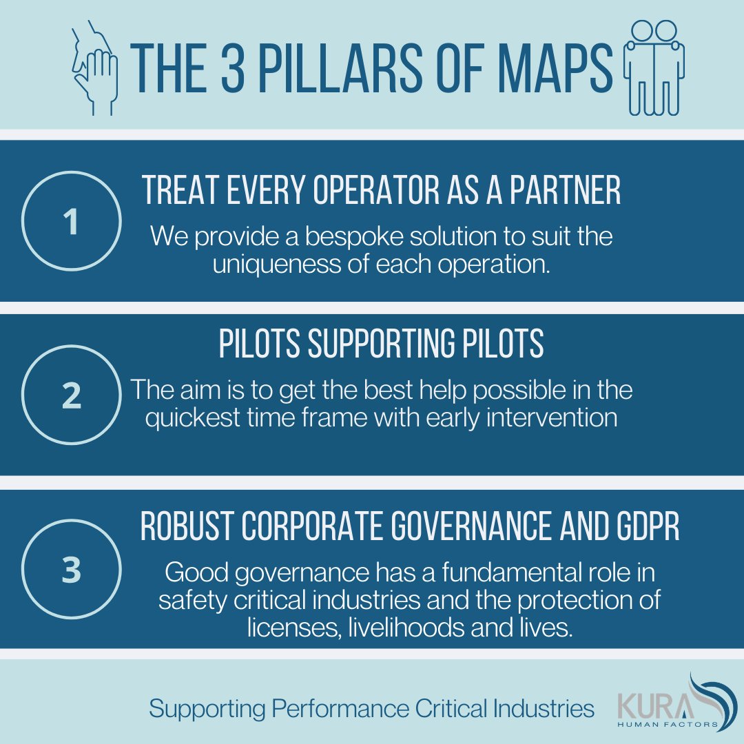 There are only 3 weeks left to implement your PSP!

MAPS, is based on the CAA intent of a collaborative, supportive and community approach. The psychological wellbeing of commercial pilots is of fundamental importance to safe CAT operations.

#MAPS #PeerSupport #PeerSupportSystem