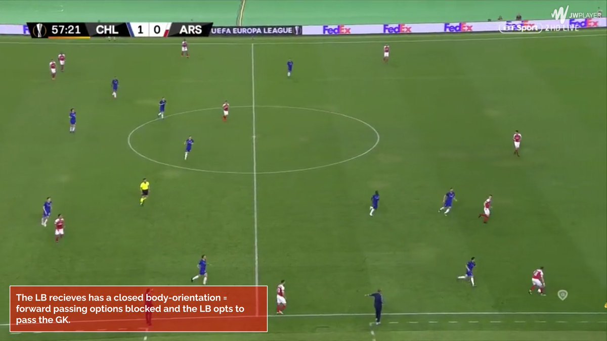 𝐏𝐑𝐄𝐒𝐒𝐈𝐍𝐆OPP.Have the ball in their attacking1/3. Chelsea press the opp. And use the cover shadows to their favor and cut passing options to disable ball progression. ★Efficient cover-shadows ★Cutting passing options★Pressing ball carrier=less time to pick the pass