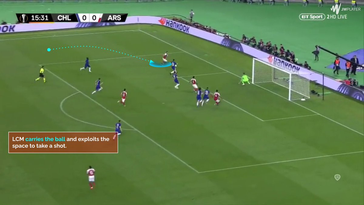 𝐃𝐄𝐅𝐄𝐍𝐒𝐈𝐕𝐄 𝐏𝐇𝐀𝐒𝐄 (minor drawbacks)In this example RB was missing from his usual position which got exploited but also tells about their highline + fast recovery