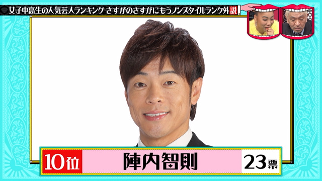 女子中高生の好きな芸人ランキング発表 さすがのさすがにもうnon Styleランク外説 水曜日のダウンタウン Togetter