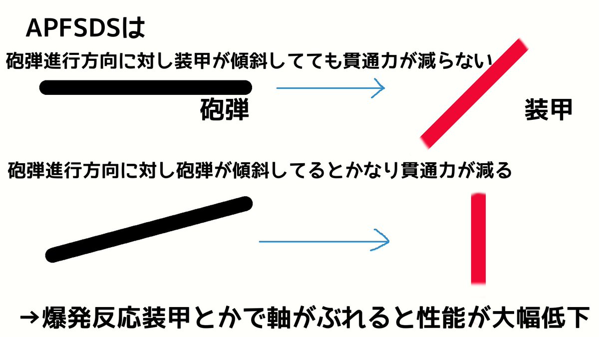 装甲 Hotワード 装甲 Hotワード