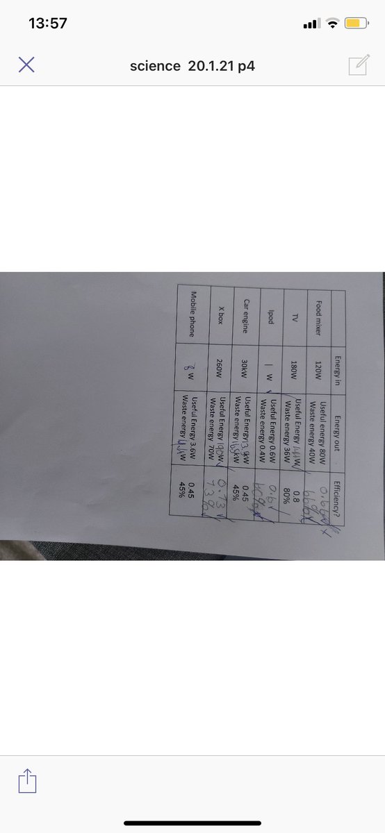MissTitley_Science tweet media