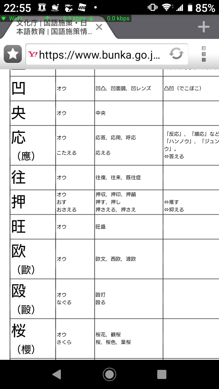 トトロの親父 ５歳 Plaster Wall また常用漢字表にある 表の見方及び使い方の11に他の文字または語と結びつく場合に音韻上の変化を起こすような場合備考欄にとあること 付表に熟語として用いてもあまわないとあり 付表に凸凹 でこぼこ が掲げられてい