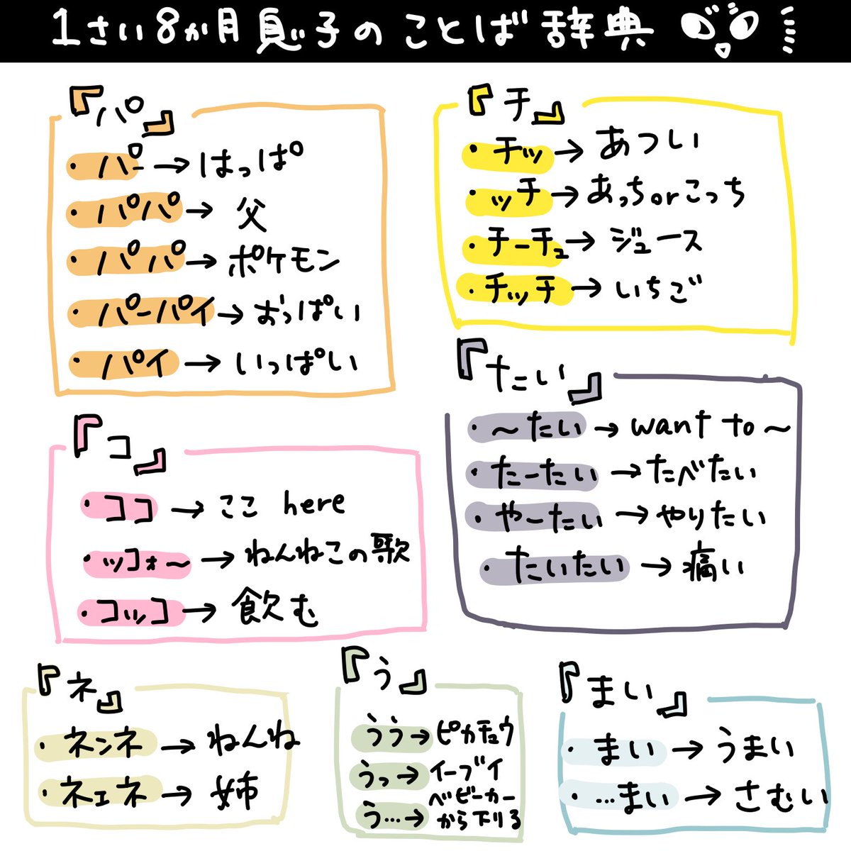 育児日記。
息子言葉辞典。

一歳さん異口同音多すぎ。
あなたは正解を導き出せるか⁈

#2019apr_baby 
#1歳8ヶ月 
※正解はツリーで 