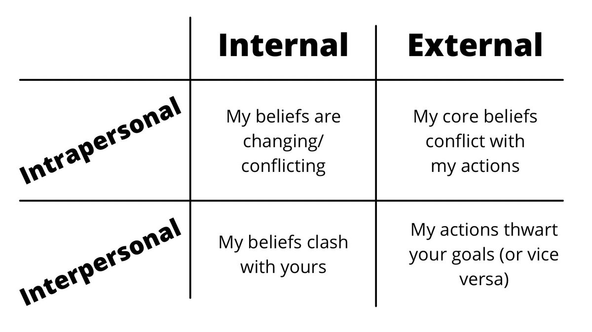 One of the most important aspects of storytelling is conflict.Conflict drives action—it breeds tension, which naturally makes us want to binge-read until we find a resolution.P.S.This thread is secretly about pirates.  @writementor  @Write_Hive