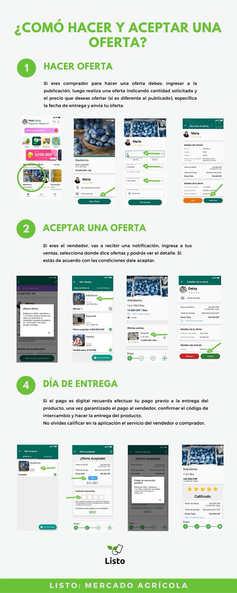 ¡En Listo queremos ayudarte para que uses la aplicación de manera más fácil! Descarga este sencillo instructivo y sigue los pasos ➡ soylisto.app/listo_instrucc…

#agrocampo #elcampoentunegocio #agricultor #frutas #vegetales #conectividad #TransformacionDigital  #CampoJusto