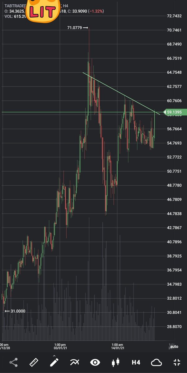 BAM! URGENT REAL-TIME BITCOIN FORECAST 

This bad boy is ready to pump asap. $-c-