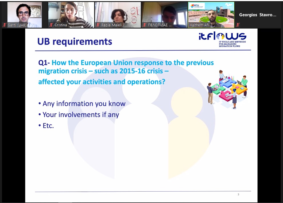 ITFLOWS1's tweet photo. @AfliHaithem (@MTU_Cork) presents a set of questions to start live interaction with the ITFLOWS Users Board Workshop. #UBWORKSHOP #ITFLOWSUB https://t.co/lY96TwKTjk