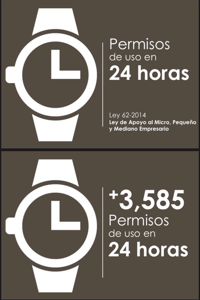 El primer paso para lograr este plan de @prsecddec de facilitar los permisos es poner en funciones la Ley 62-2014 <a href="/FuerzaPyMEPR/">Fuerza PyME</a> y devolverle los poderes que le han sido eliminados. En solo su primer año se otorgaron + de 3,585 permisos en 24 horas. <a href="/CamaraConPR/">Cámara de Representantes de Puerto Rico</a> <a href="/tatitohdz/">Rafael Tatito Hernández</a>