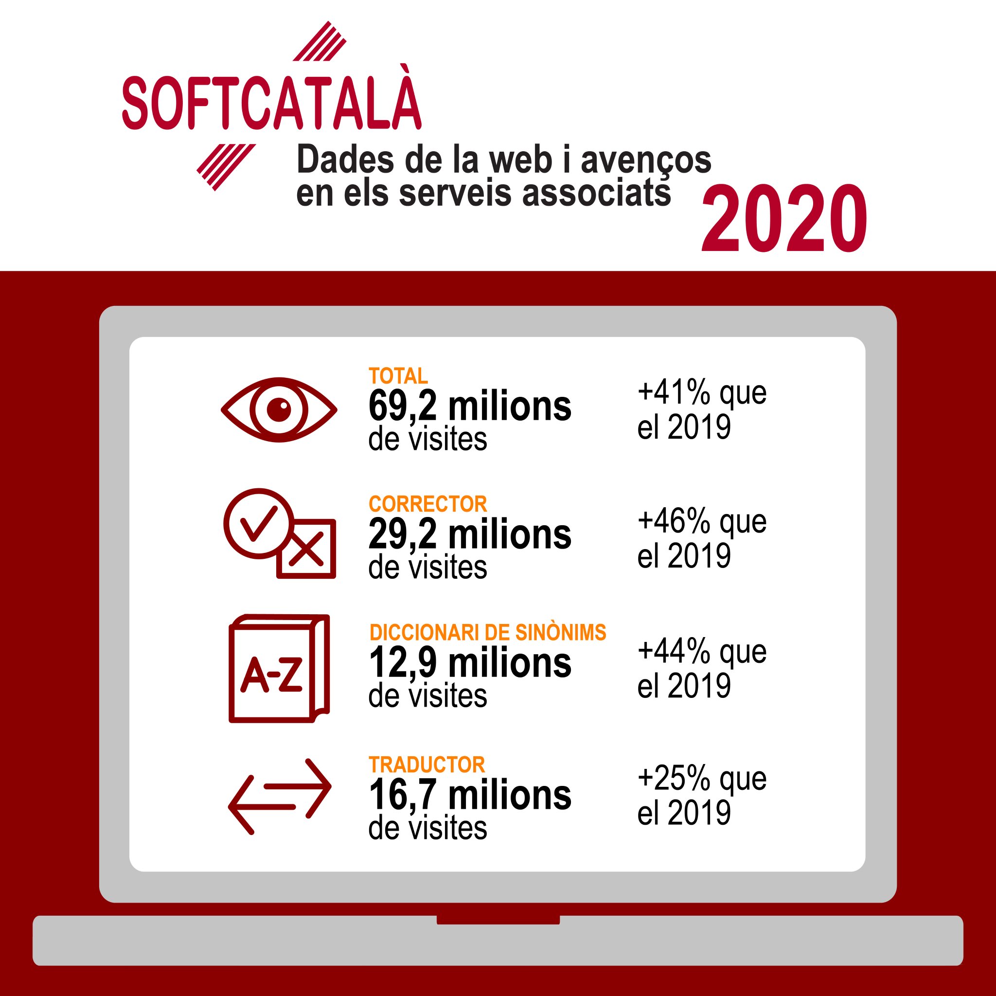 Traductor Softcatalà - Softcatalà