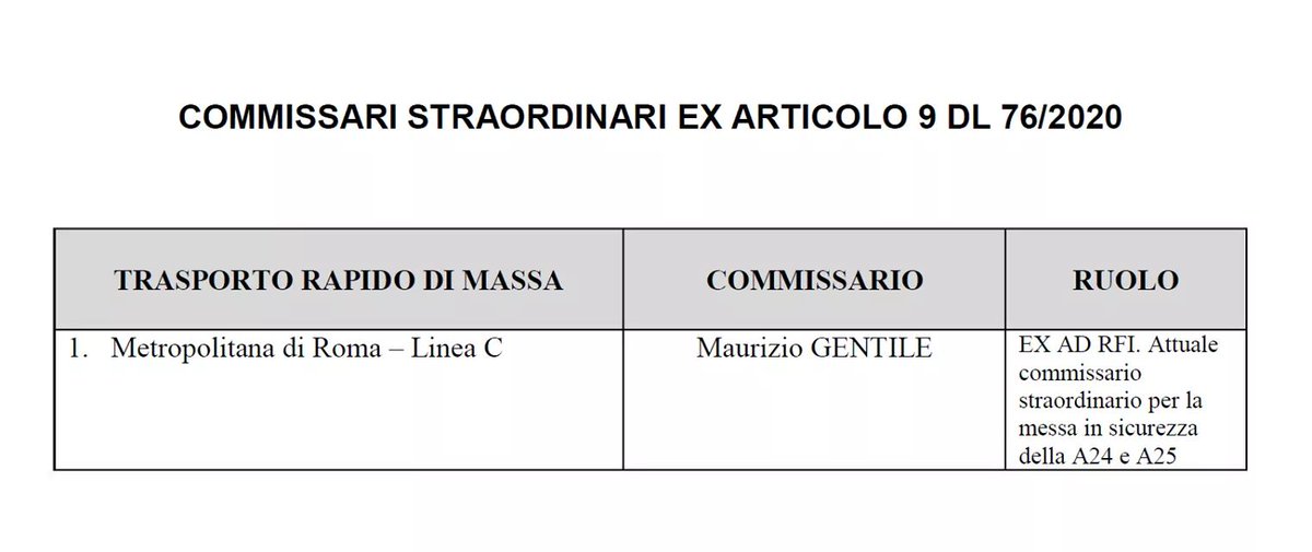 +++ ULTIM'ORA: APPRODATO ALLA CAMERA IL DECRETO DI NOMINA DEI COMMISSARI, PER LINEA C IL GOVERNO PROPONE MAURIZIO GENTILE, ex AD di RFI +++

Qui il link per scaricare lo schema di decreto: camera.it/leg18/682?atto…