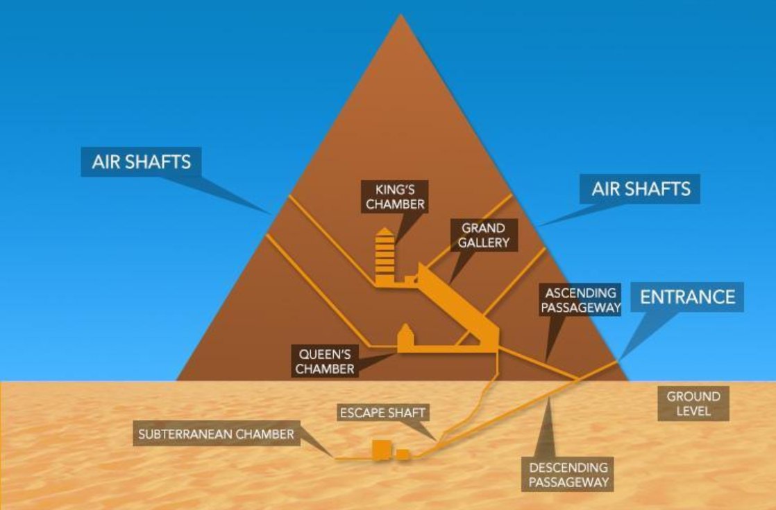 19) You've learned that the symbol for delta is a triangle and the yogh is a G.What else uses these same symbols?ΔG is pronounced 'Delta G'. What is Delta G? What else might we unlock with our key?What is a pyramid? What is it really?There are no coincidences.