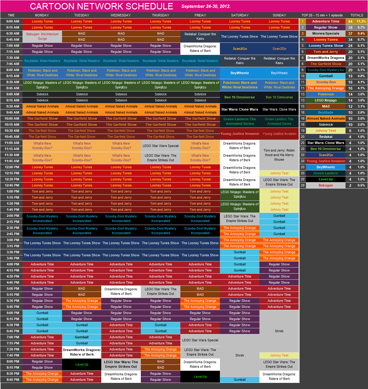 markus-on-twitter-cartoon-network-schedule-september-24-30-2012-i