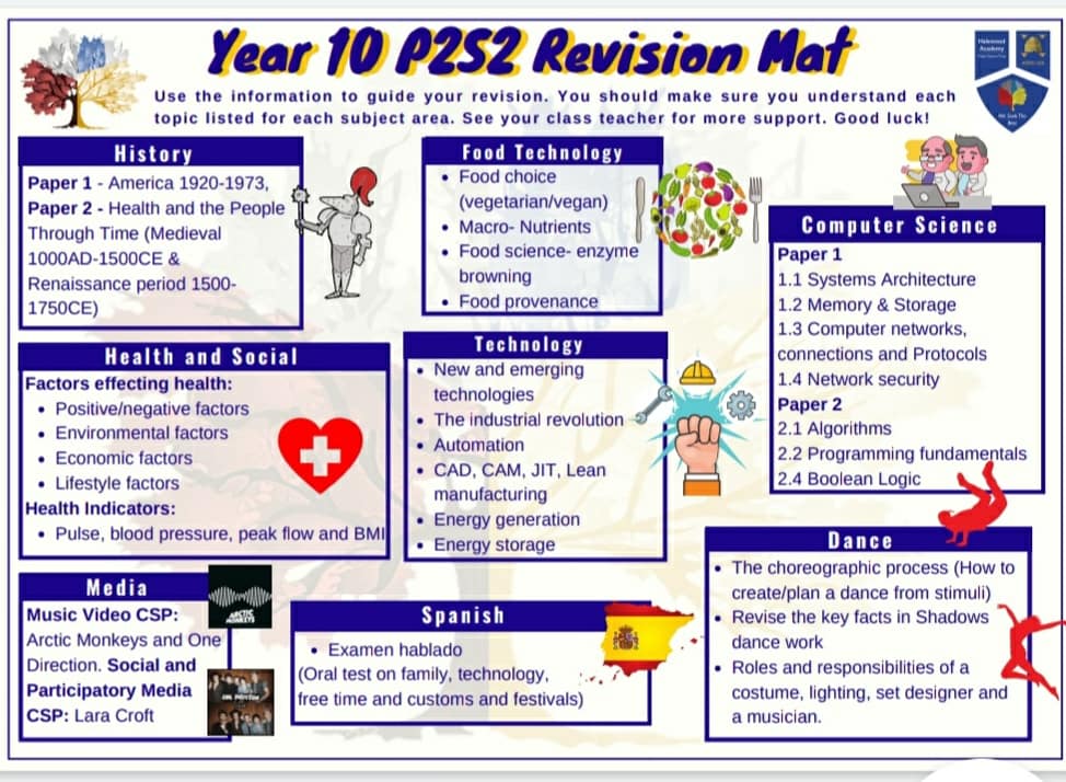 HalewoodMaths's tweet photo. Year 10 P2S2 revision mat https://t.co/G5PQ2xB0Ko