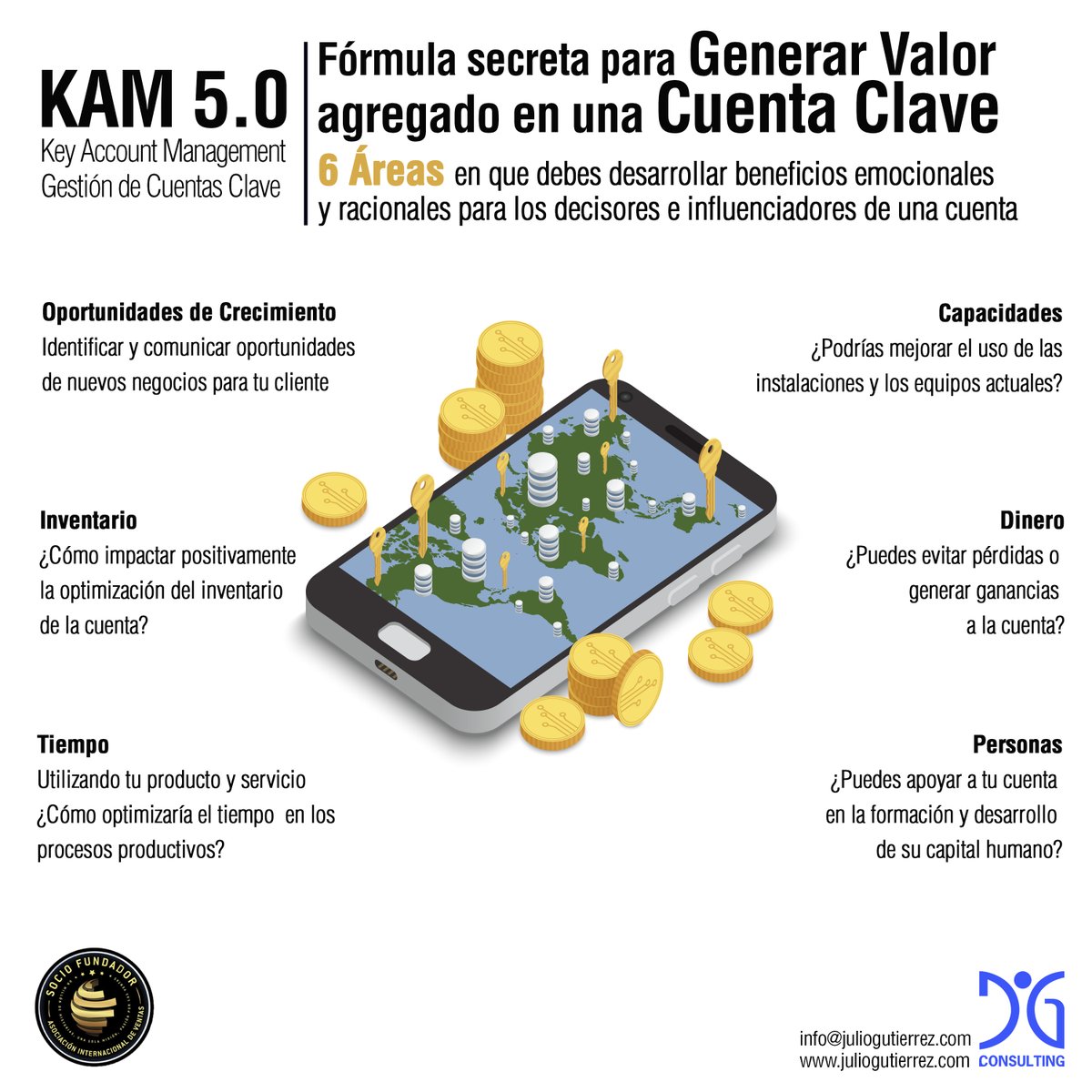 jgconsultingpty's tweet photo. La fórmula secreta que utilizan los gestores de cuentas clave, para identificar las áreas, en donde generar valor agregado. 

Enfócate en estas áreas y desarrolla beneficios emocionales (intangibles), tales como: confianza, status, tranquilidad mental, seguridad, entre otros. https://t.co/K02bZQkdaE
