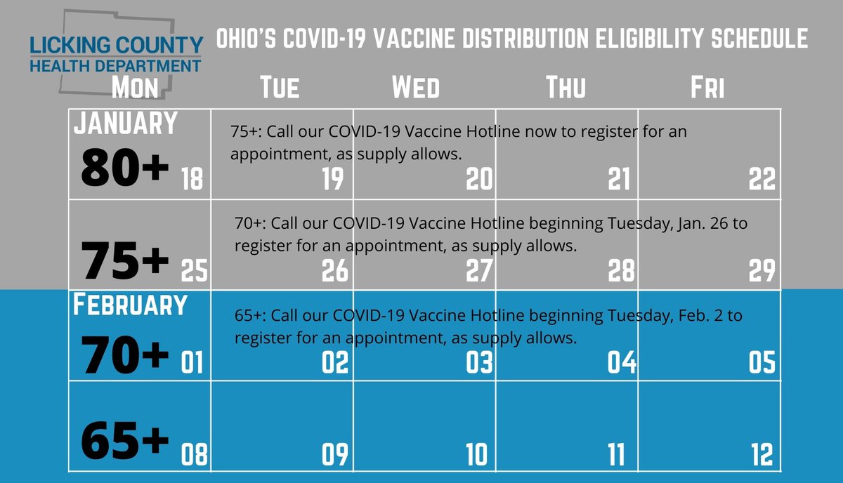 LickingHealth's tweet photo. LCHD provided updates in our newsletter about the COVID-19 Vaccine Distribution program.

➡ SEVERE MEDICAL DISORDERS
➡ LCHD'S COVID-19 VACCINE HOTLINE
➡ VACCINE SUPPLY &amp; DEMAND
➡ WHEN AM I ELIGIBLE / WHEN DO I REGISTER?

📧https://t.co/Z2ak8U66sp https://t.co/Udu3ytZr0h