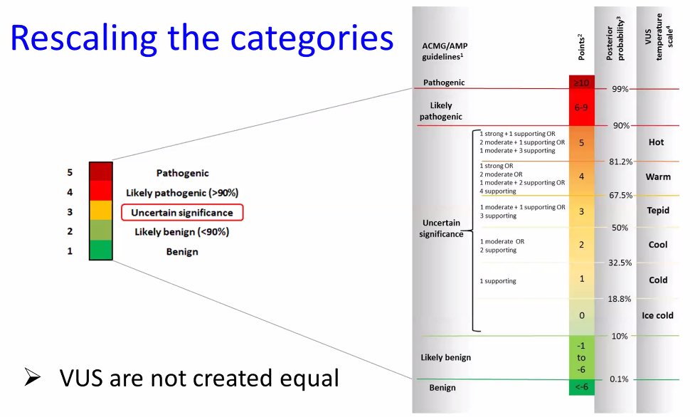 Vus Signification @EllardSian: ACGS guidelines for reporting variants of uncertain ...