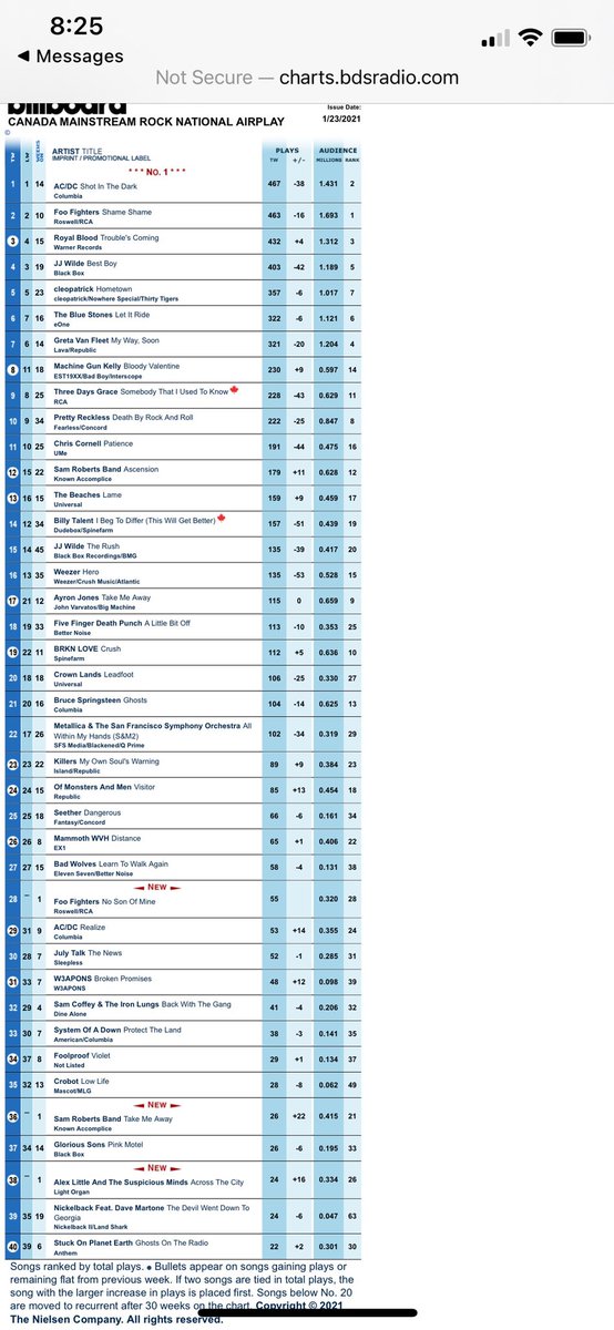 So my daughter’s new single has entered the Canadian Billboard charts at 38. Kind of proud. 🖤🎶🖤

Alex Little and the Suspicious Minds
“Across the City”

youtu.be/NkadQyIpY8I