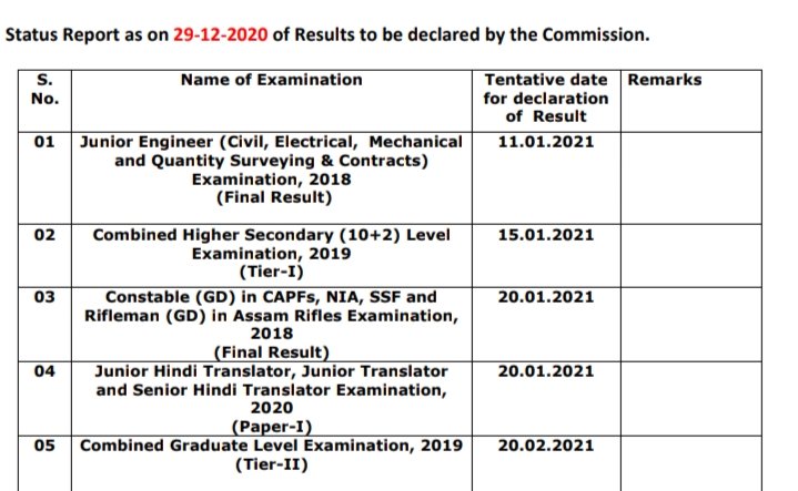 Result status. Result status